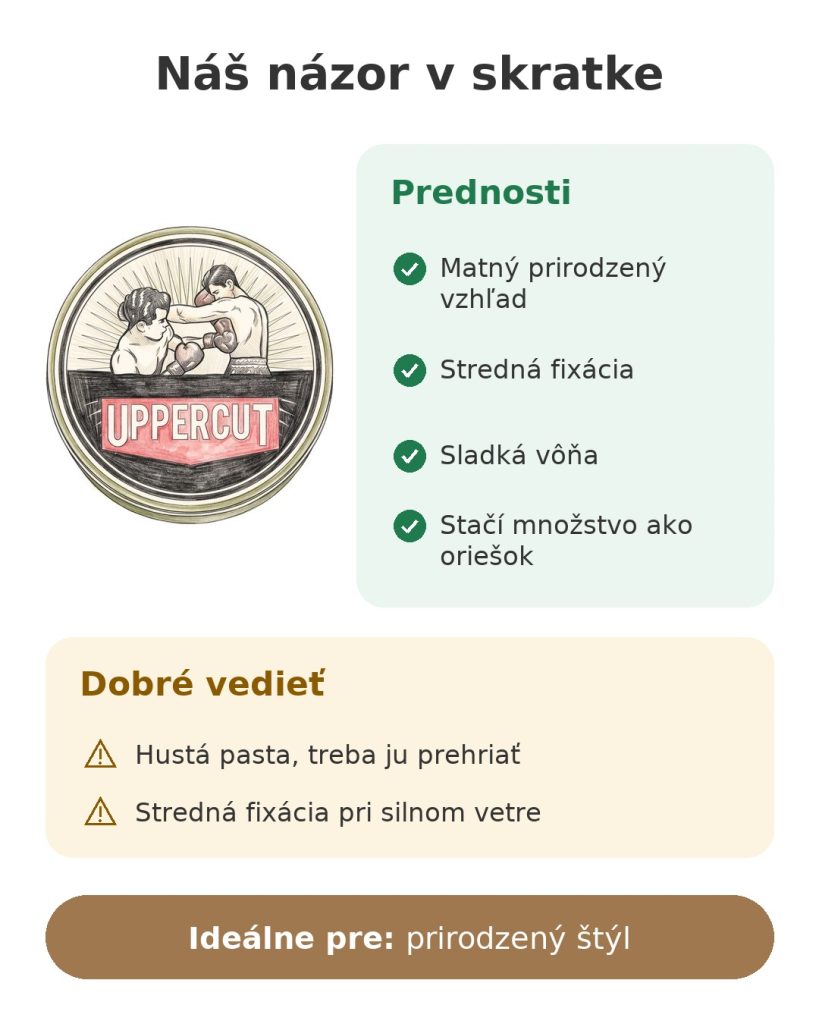 Náš názor v skratke na matnú pomádu Uppercut Deluxe: silné stránky, na čo dať pozor a ideálne použitie