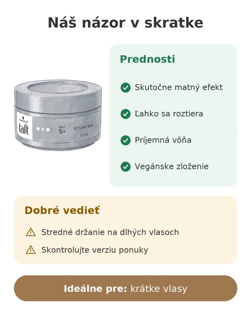 Náš názor v skratke na matný stylingový vosk Taft Matt Styling Wax 75 ml
