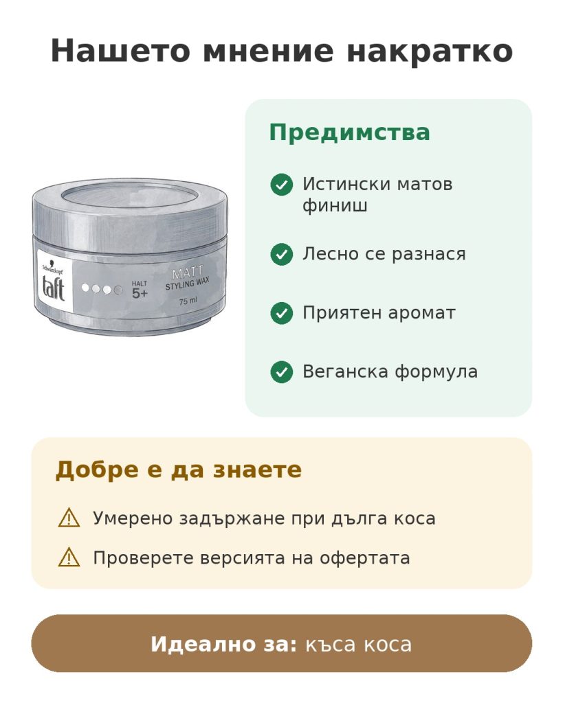 Нашето мнение накратко за матов стилизиращ восък Taft Matt Styling Wax 75 мл