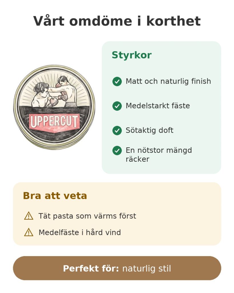 Vårt omdöme i korthet om mattande pomada Uppercut Deluxe: styrkor, att tänka på och idealisk användning