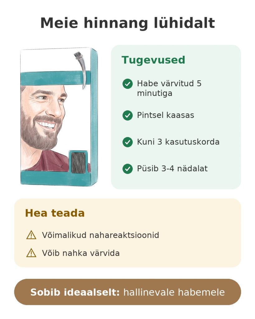 Meie hinnang lühidalt: meeste habemevärv – tugevused, teada-asjad ja sobivus
