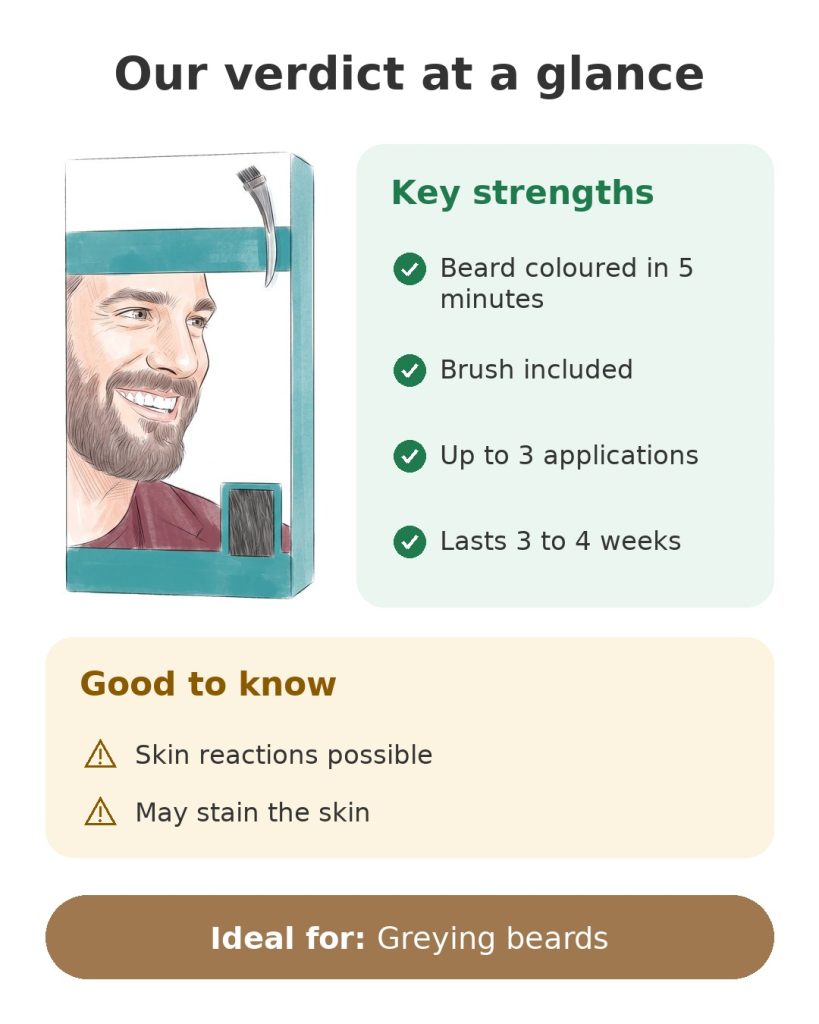 Our verdict at a glance on the men's beard dye with brush included