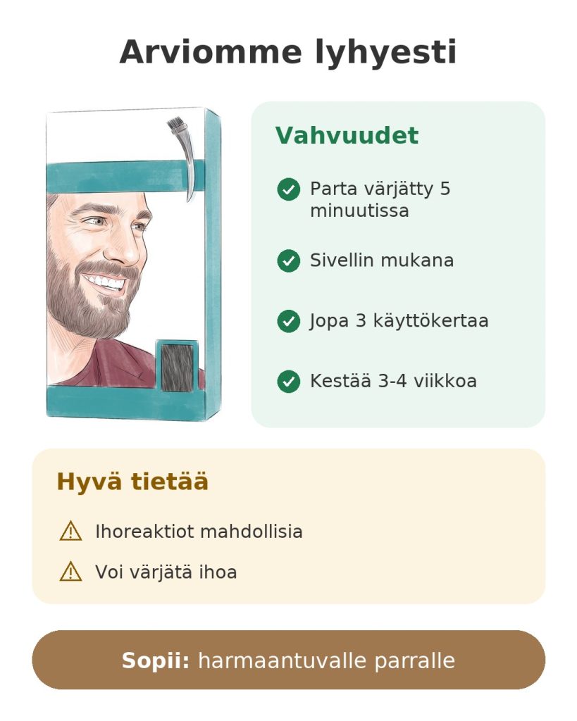 Arviomme lyhyesti: miesten partaväri – vahvuudet, huomioitavaa ja sopivuus