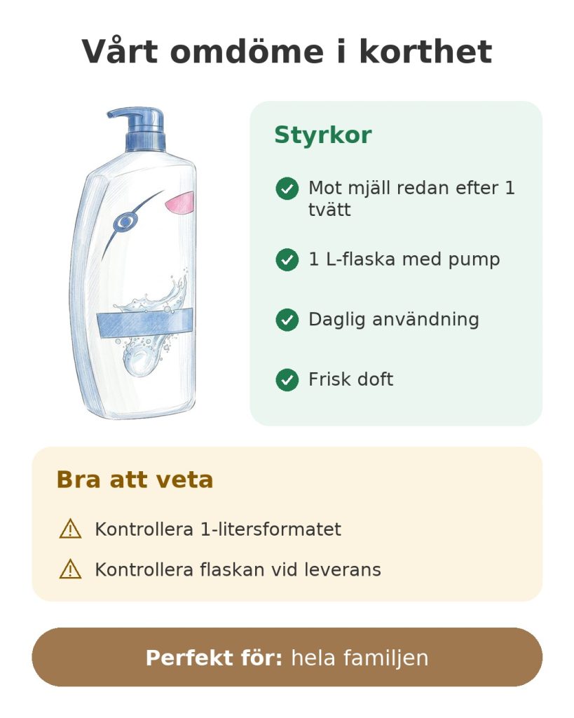 Vårt omdöme i korthet om mjällschampo i 1 liters flaska med pump för hela familjen
