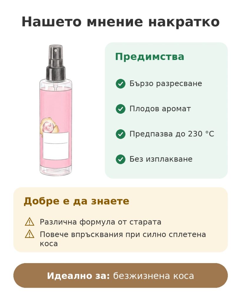 Нашето мнение накратко за мляко за разресване без изплакване Schwarzkopf