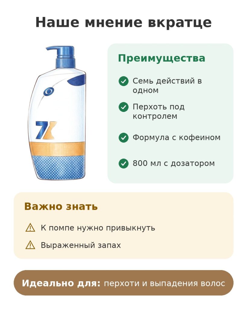 Наше мнение вкратце о шампуне от перхоти с кофеином