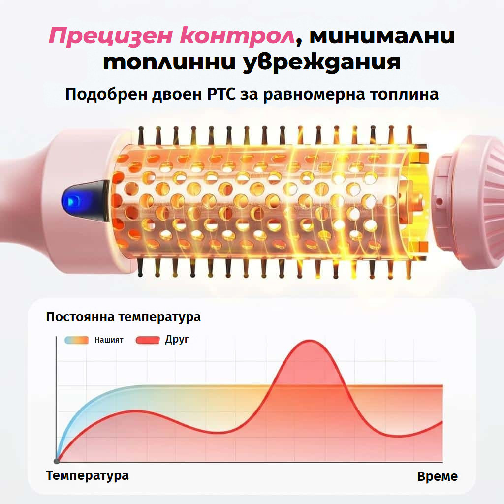 Термична четка за изправяне, къдрене и обем със LED екран