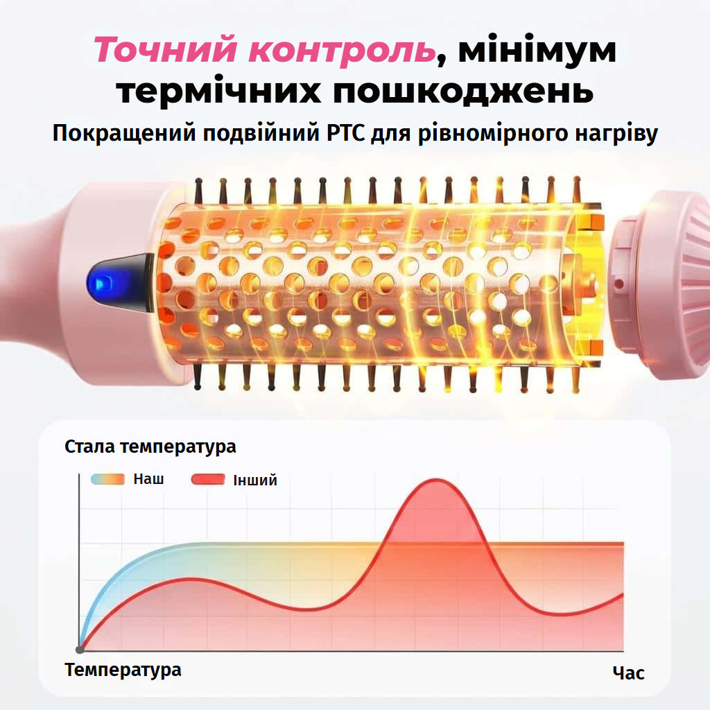 Термощітка для випрямлення, завивки та об’єму з LED-екраном