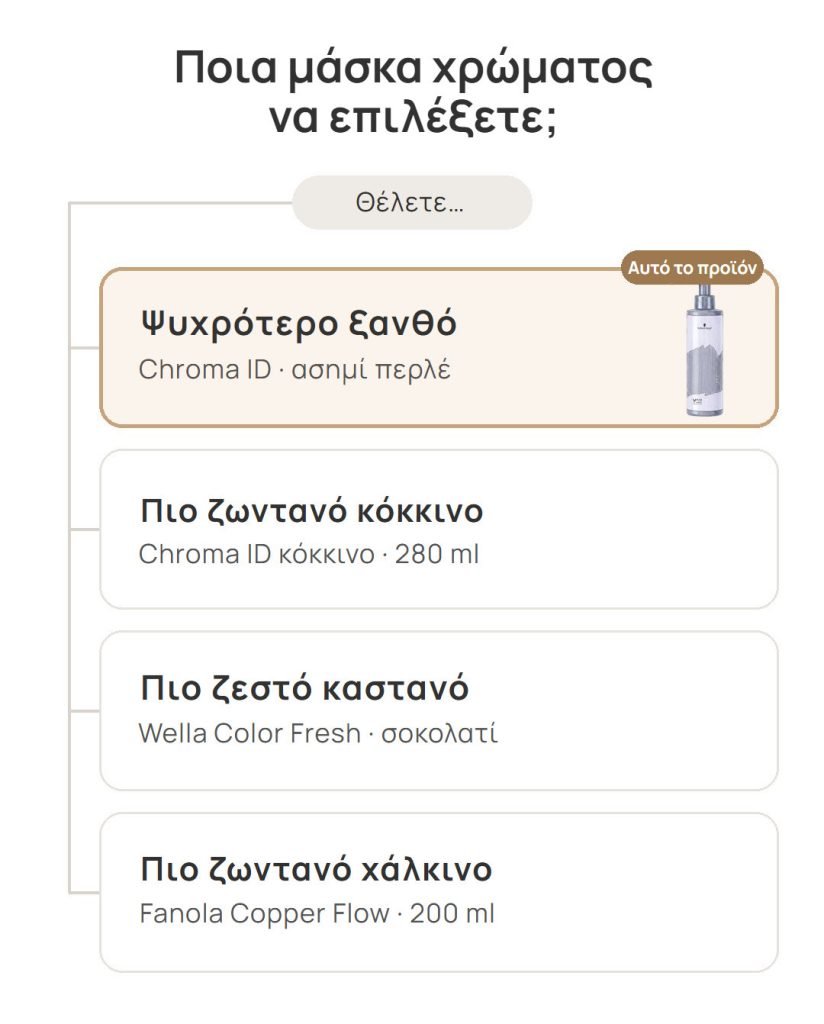 Οδηγός επιλογής μάσκας χρώματος: Chroma ID ασημί περλέ και εναλλακτικές για ψυχρότερο ξανθό ή πιο ζωντανό κόκκινο και χάλκινο