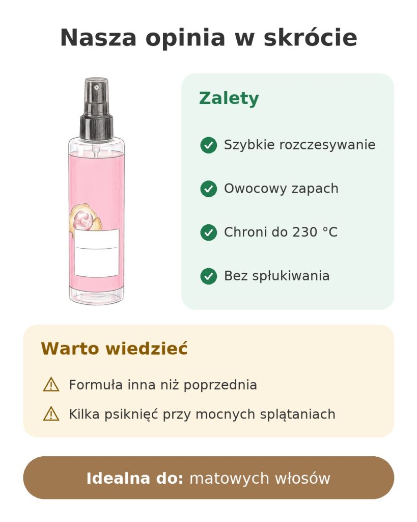 Nasza opinia w skrócie o odżywce w sprayu do rozczesywania Schwarzkopf bez spłukiwania