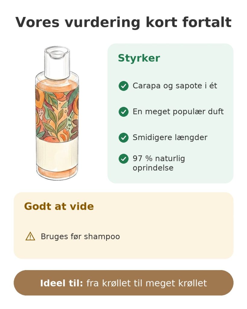 Vores vurdering kort fortalt af oliebad med carapa og sapote til krøllet hår