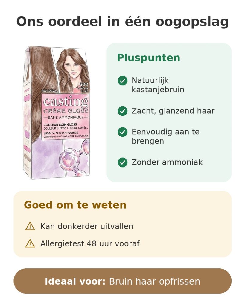 Ons oordeel in één oogopslag over Casting Crème Gloss 500 lichtbruin haarkleuring zonder ammoniak
