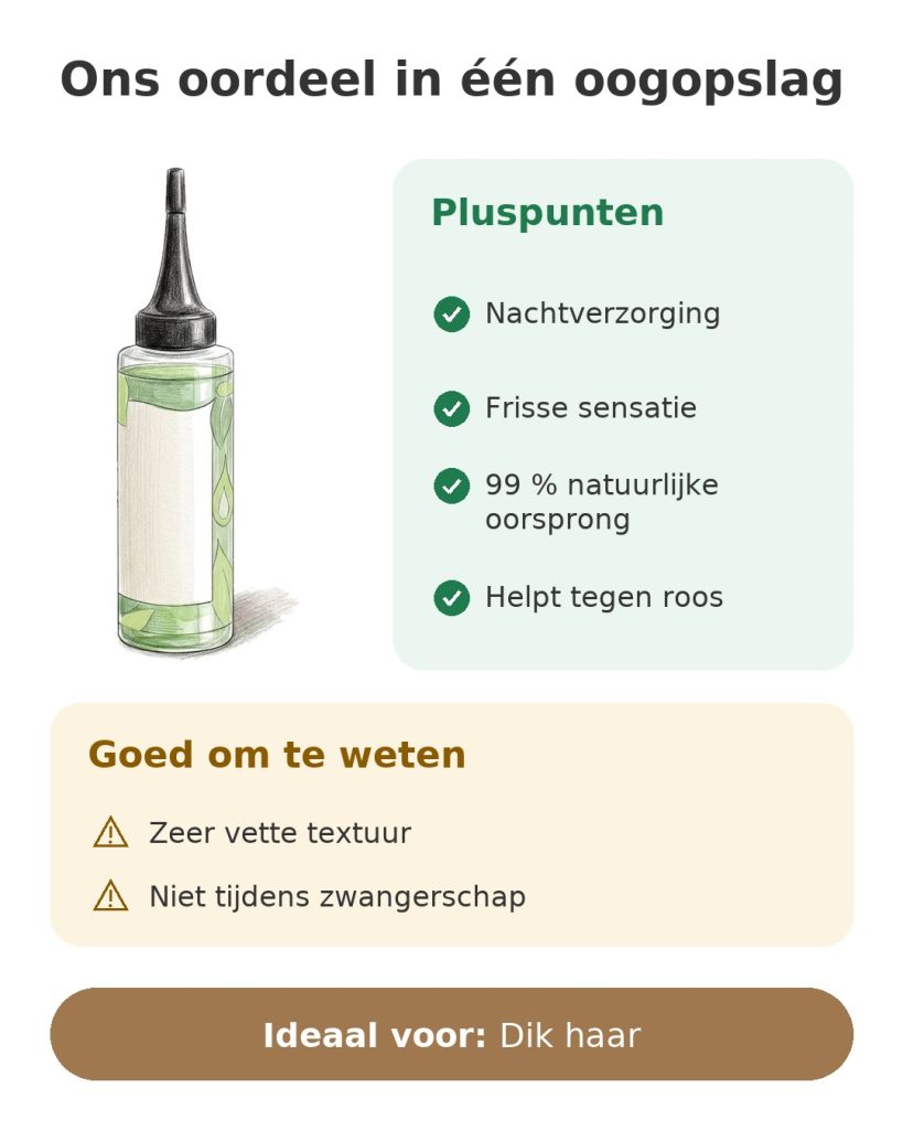 Ons oordeel in één oogopslag over het serum Activilong