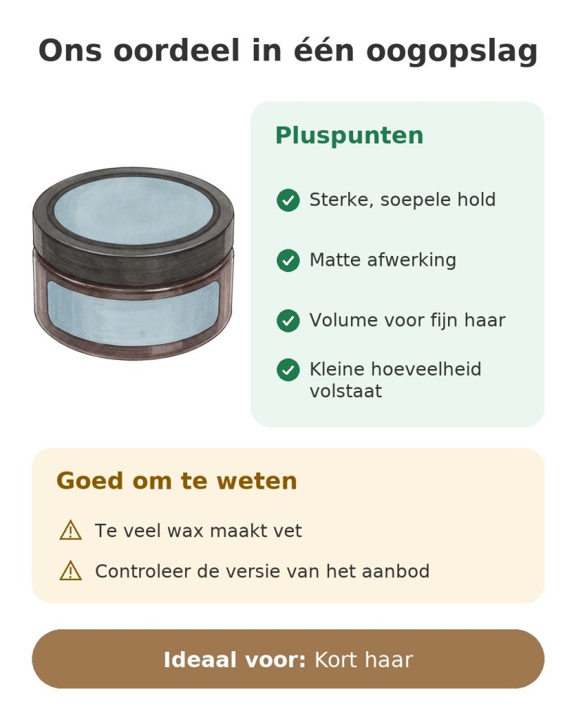 Ons oordeel in één oogopslag over de stylingwax American Crew Fiber