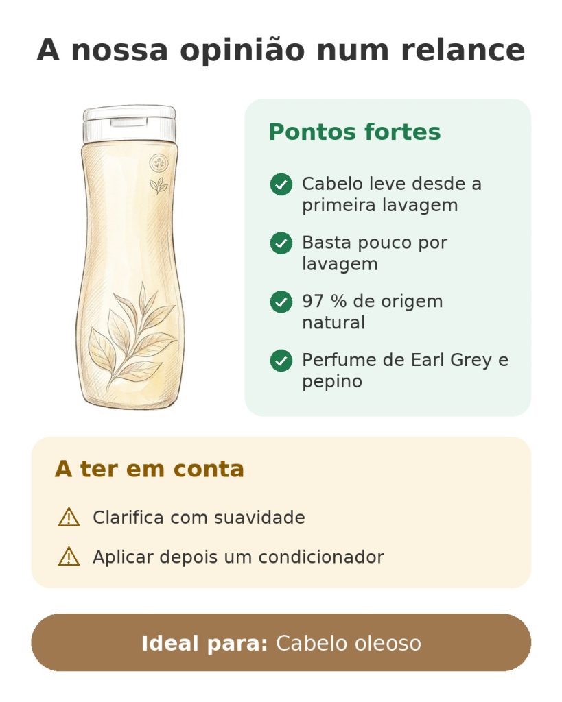 A nossa opinião num relance sobre o champô clarificante com perfume de Earl Grey e pepino