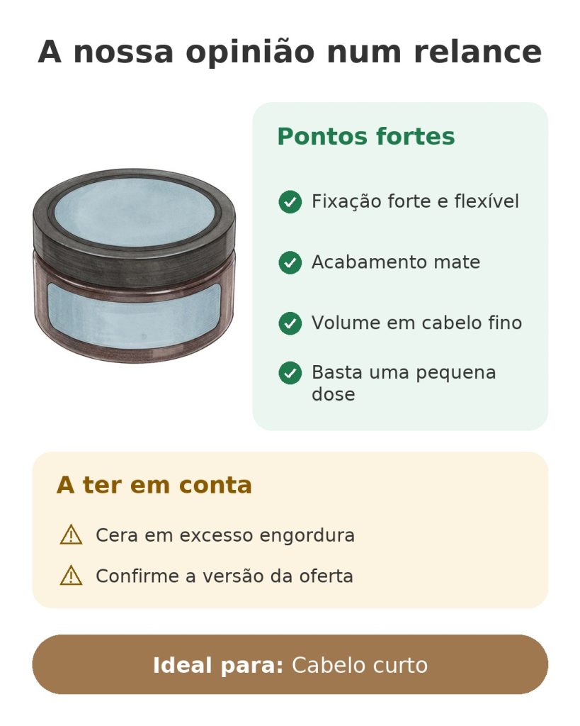 A nossa opinião num relance sobre a cera de pentear American Crew Fiber