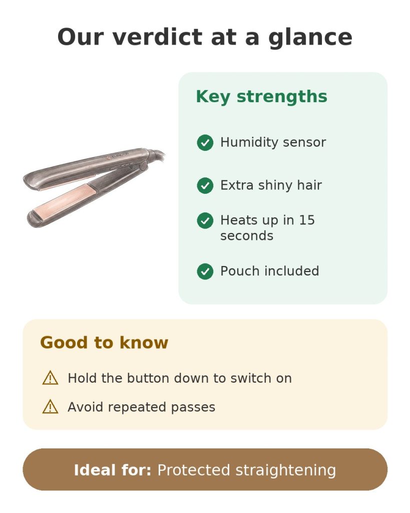 Hair Straightener Remington Keratin Protect Smart Our verdict at a glance on the Remington Keratin Protect hair straightener with humidity sensor