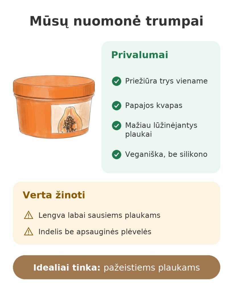 Garnier Fructis Hair Food papajų kaukė Mūsų nuomonė trumpai apie plaukų kaukę Garnier su papaja
