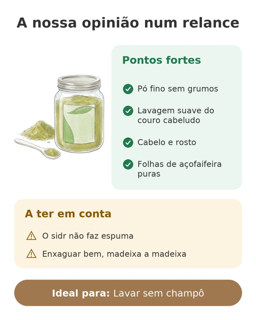 A nossa opinião num relance sobre o pó de sidr de folhas de açofaifeira