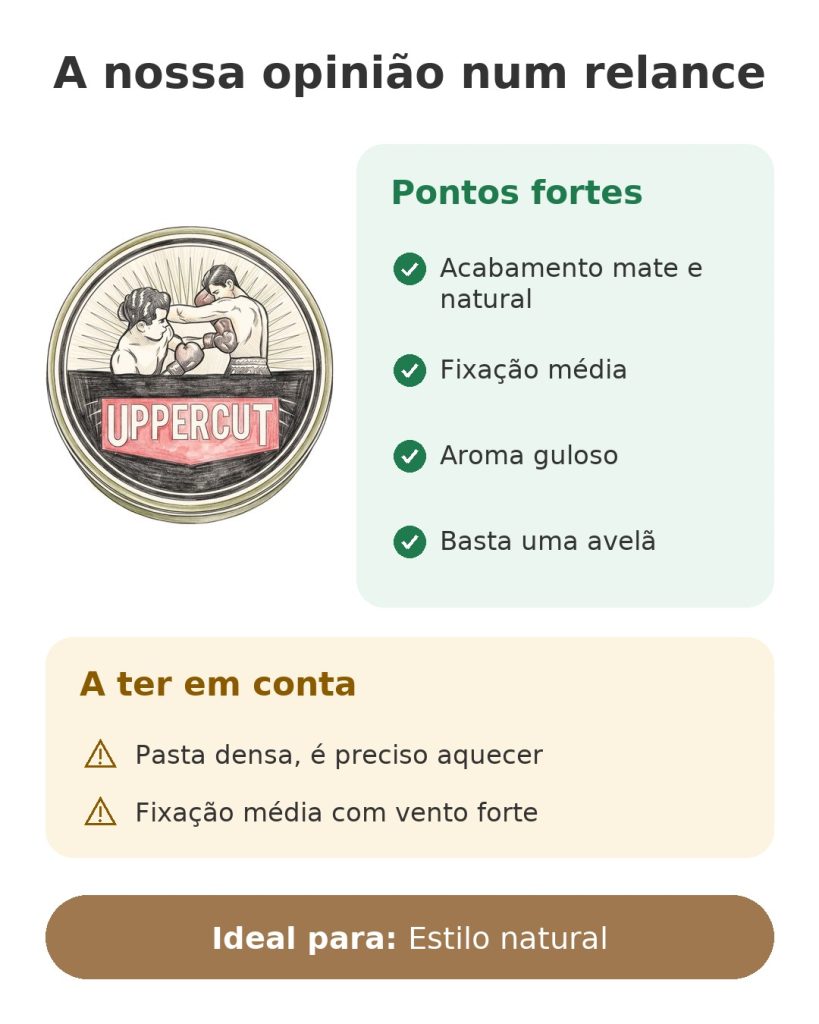 Pomada Uppercut Deluxe Matte, pote de 100 g A nossa opinião num relance sobre a pomada mate Uppercut Deluxe, de acabamento natural e fixação média