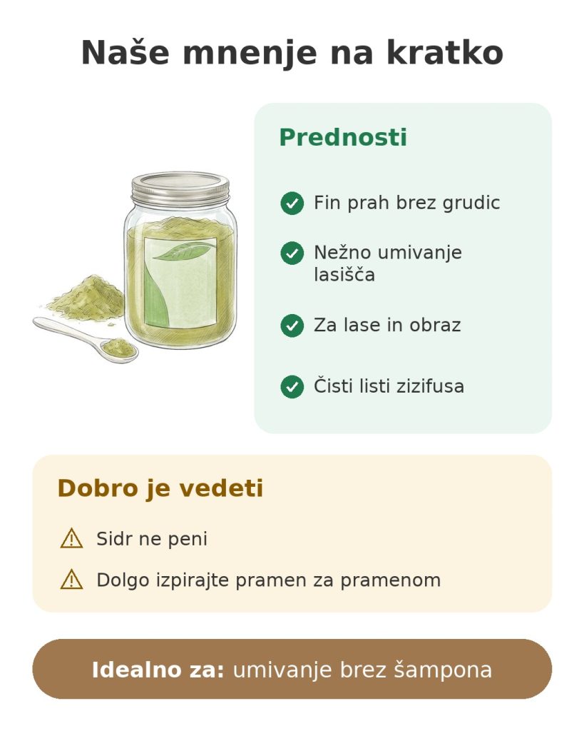 Prašek sidr ETC Cosmetic's 100 g Naše mnenje na kratko o prahu sidr iz čistih listov zizifusa za umivanje brez šampona