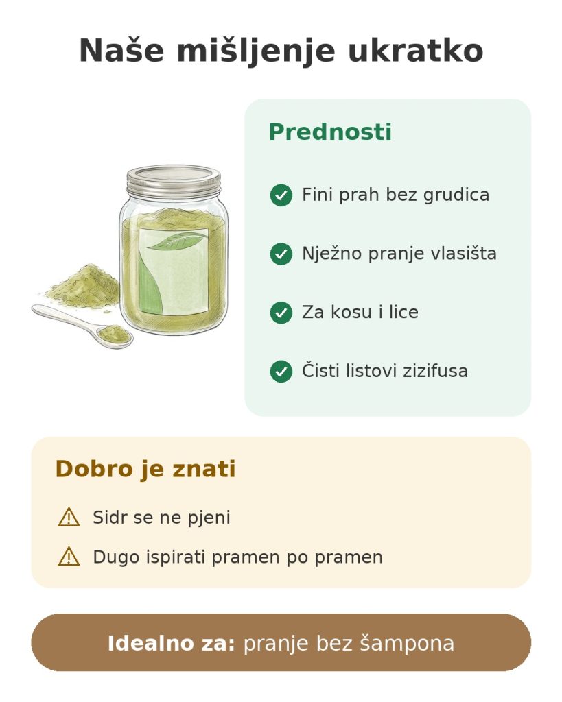 Prah sidra ETC Cosmetic's 100 g Naše mišljenje ukratko o prahu sidr od čistih listova zizifusa za pranje bez šampona