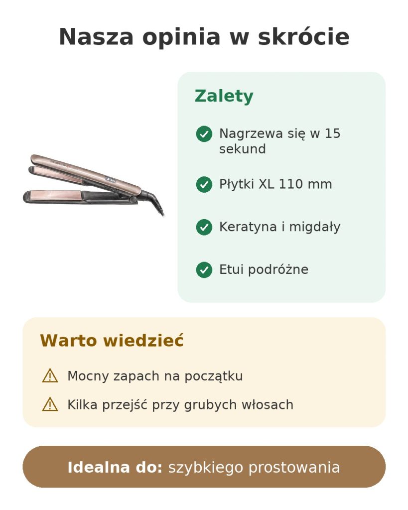 Nasza opinia w skrócie o prostownicy Remington z płytkami XL 110 mm, nagrzewającej się w 15 sekund