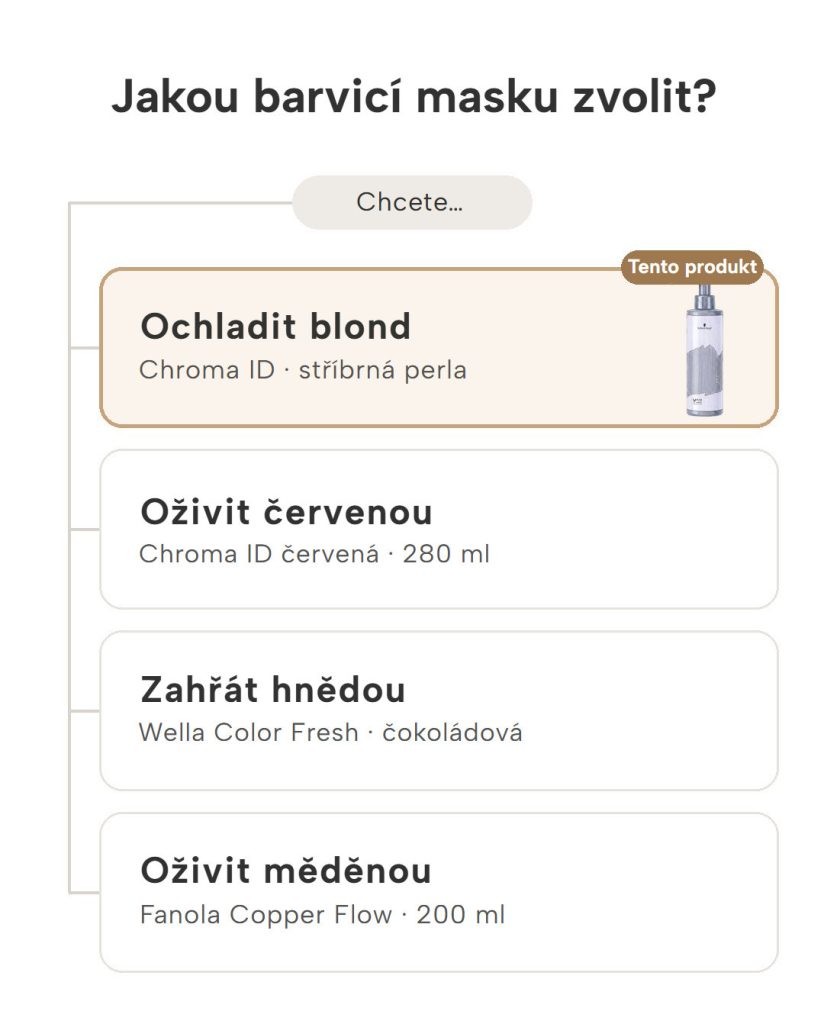 Průvodce výběrem barvicí masky: Chroma ID stříbrná perla a alternativy pro ochlazení blond nebo oživení červené a měděné barvy