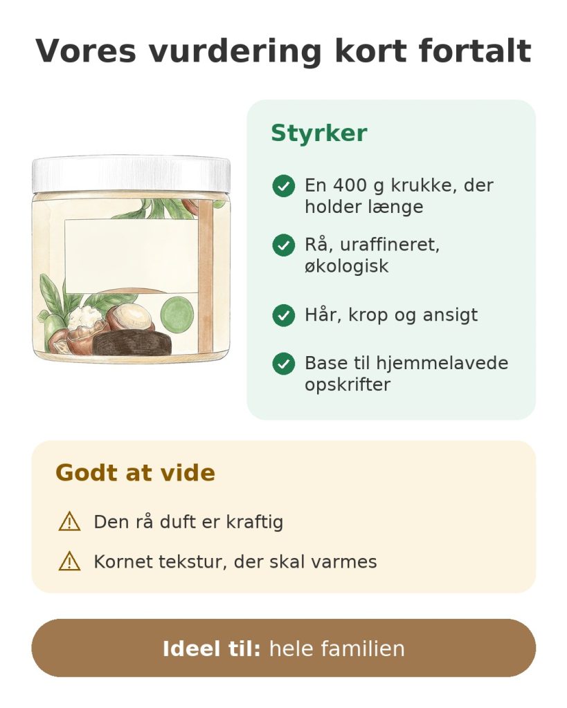 Vores vurdering kort fortalt af rå sheasmør, med styrker og ting at vide