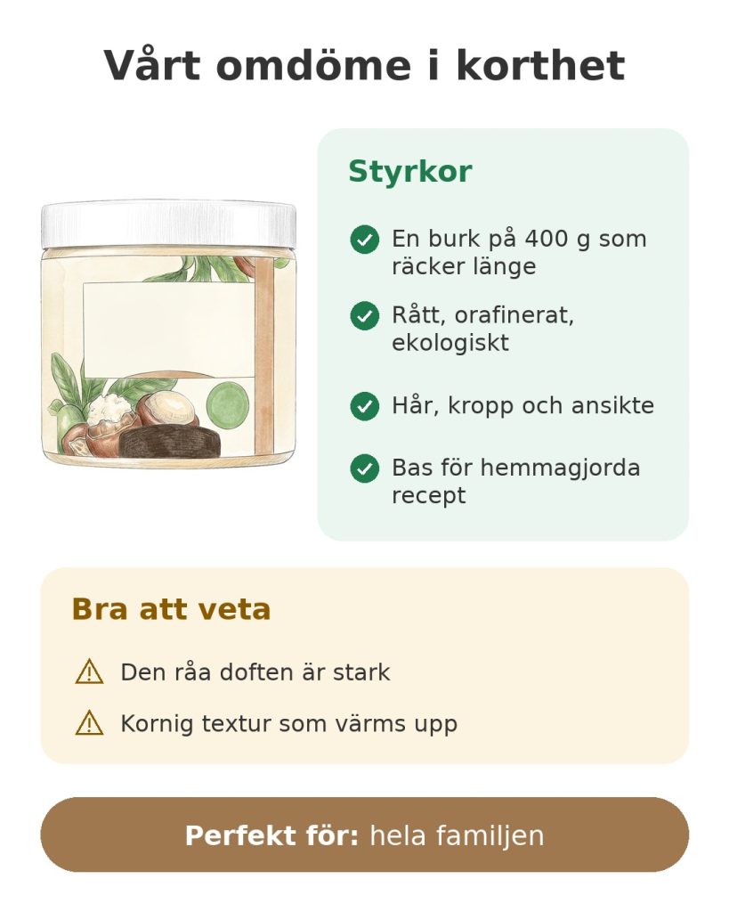 Vårt omdöme i korthet om rått sheasmör, med styrkor och saker att veta
