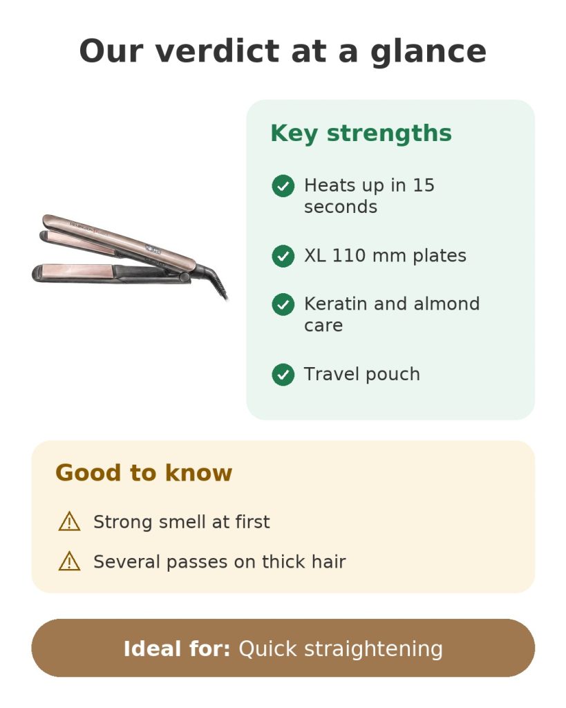 Our verdict at a glance on the Remington hair straightener with XL 110 mm plates that heats up in 15 seconds