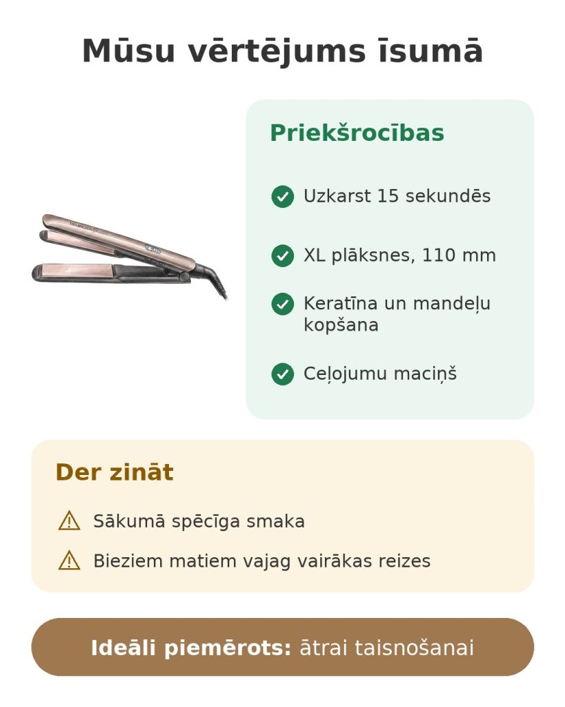 Mūsu vērtējums īsumā par Remington matu taisnotāju ar keratīnu un mandelēm: stiprās puses, zināmais un ideāls lietojums