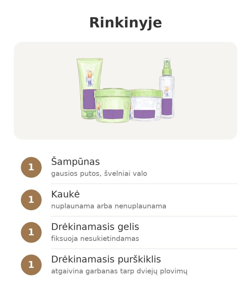 Garnier Fructis garbanų metodo rinkinio turinys: šampūnas, kaukė, drėkinamasis gelis ir purškiklis