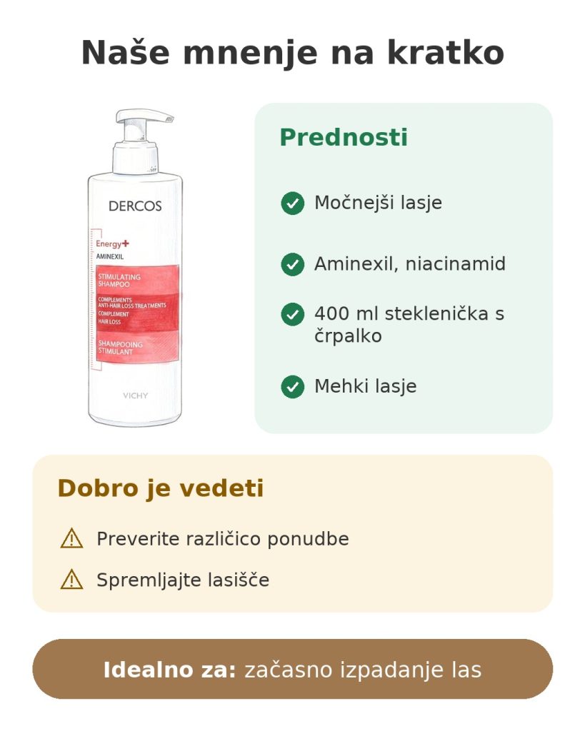 Šampon Vichy Dercos Energisant Naše mnenje na kratko o šamponu Dercos proti izpadanju las