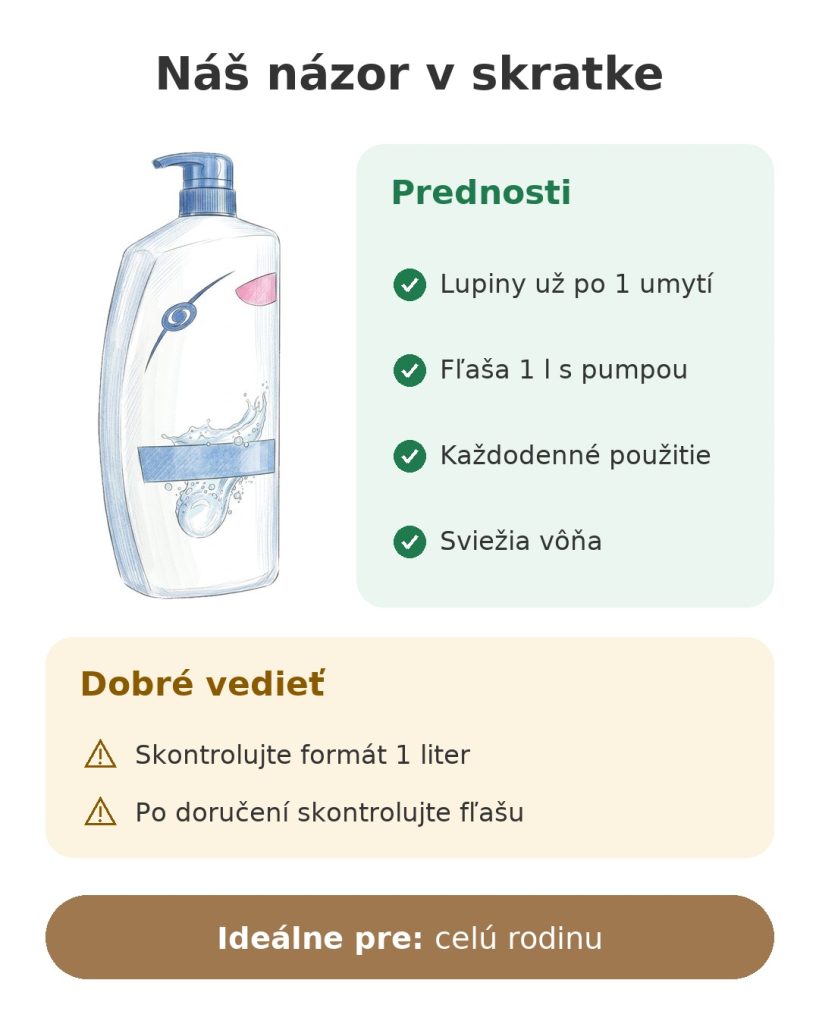 Náš názor v skratke na šampón proti lupinám v litrovej fľaši s pumpou pre celú rodinu