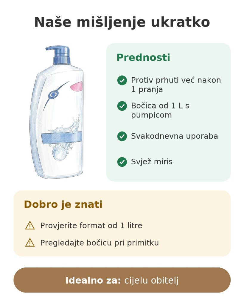 Naše mišljenje ukratko o šamponu protiv prhuti od 1 litre s pumpicom za cijelu obitelj