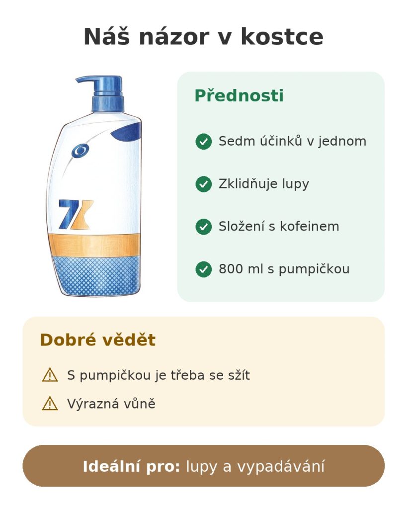 Náš názor v kostce na šampon s kofeinem Head & Shoulders