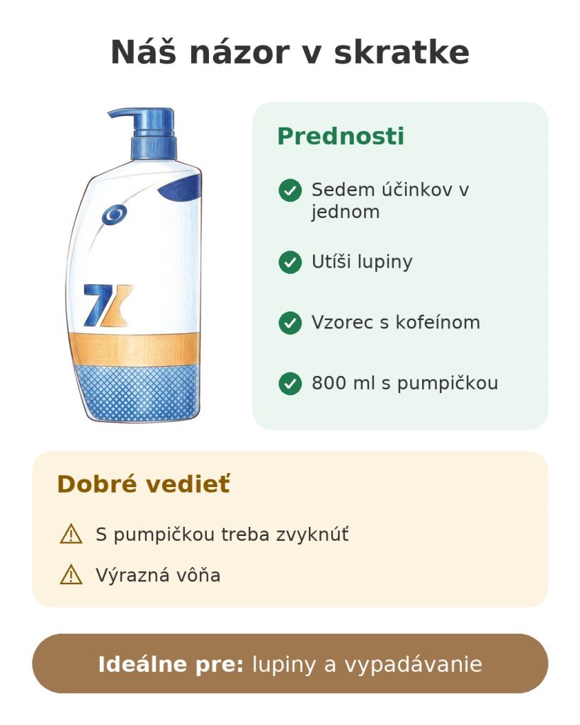 Náš názor v skratke na šampón s kofeínom Head & Shoulders