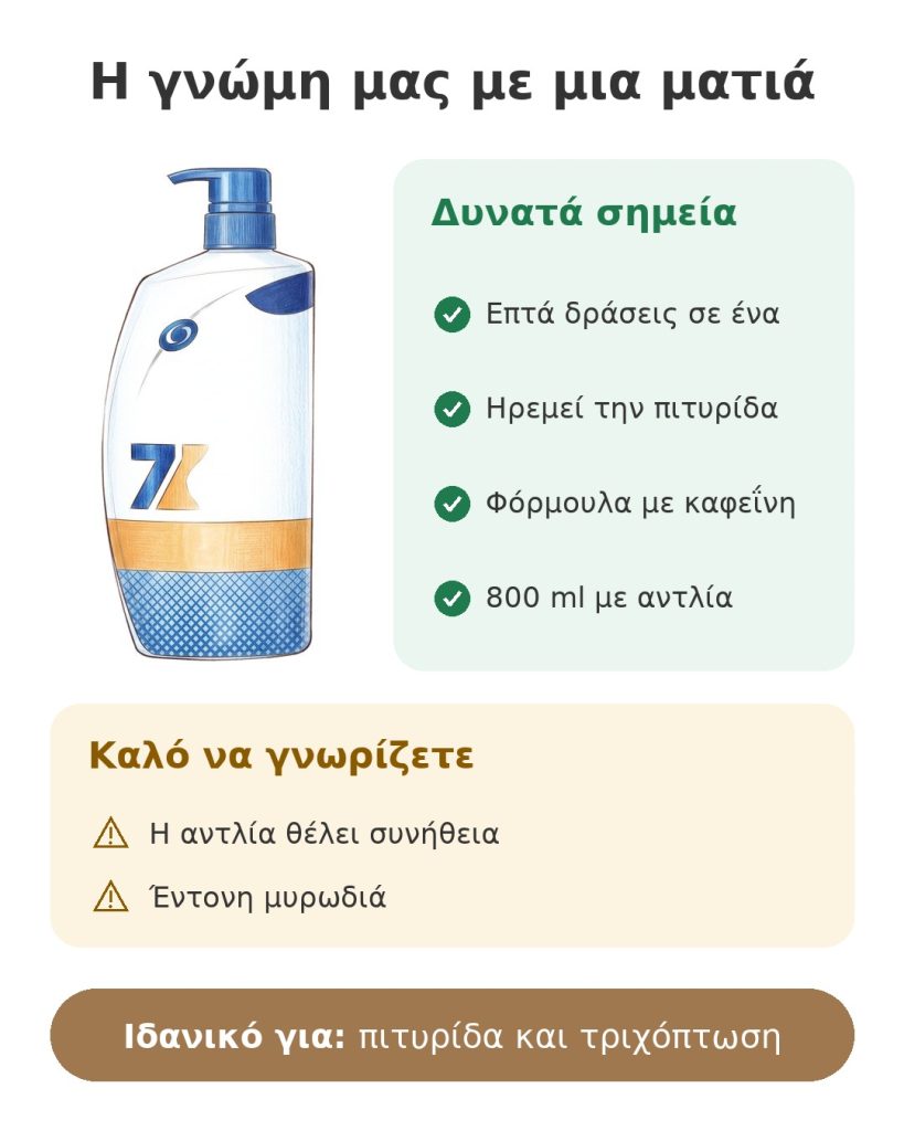 Η γνώμη μας με μια ματιά για σαμπουάν καφεΐνης Head & Shoulders