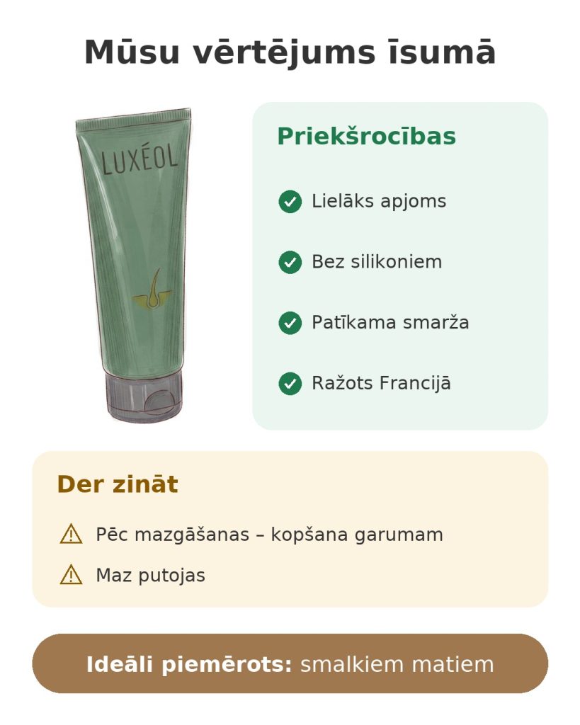 Mūsu vērtējums īsumā par šampūnu pret matu izkrišanu Luxéol smalkiem matiem