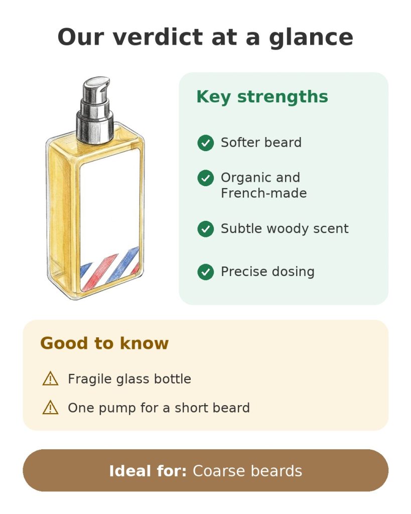 Sapiens organic beard oil 50 ml Our verdict at a glance on Sapiens beard oil, organic and made in France