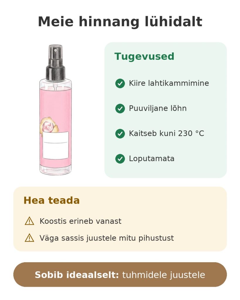 Meie hinnang lühidalt: Schwarzkopfi loputamata lahtikammimispiim tuhmidele juustele