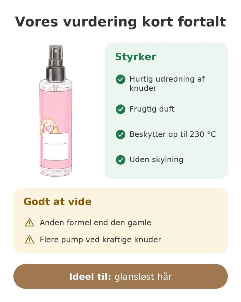 Vores vurdering kort fortalt af Schwarzkopfs udredende mælk uden skylning