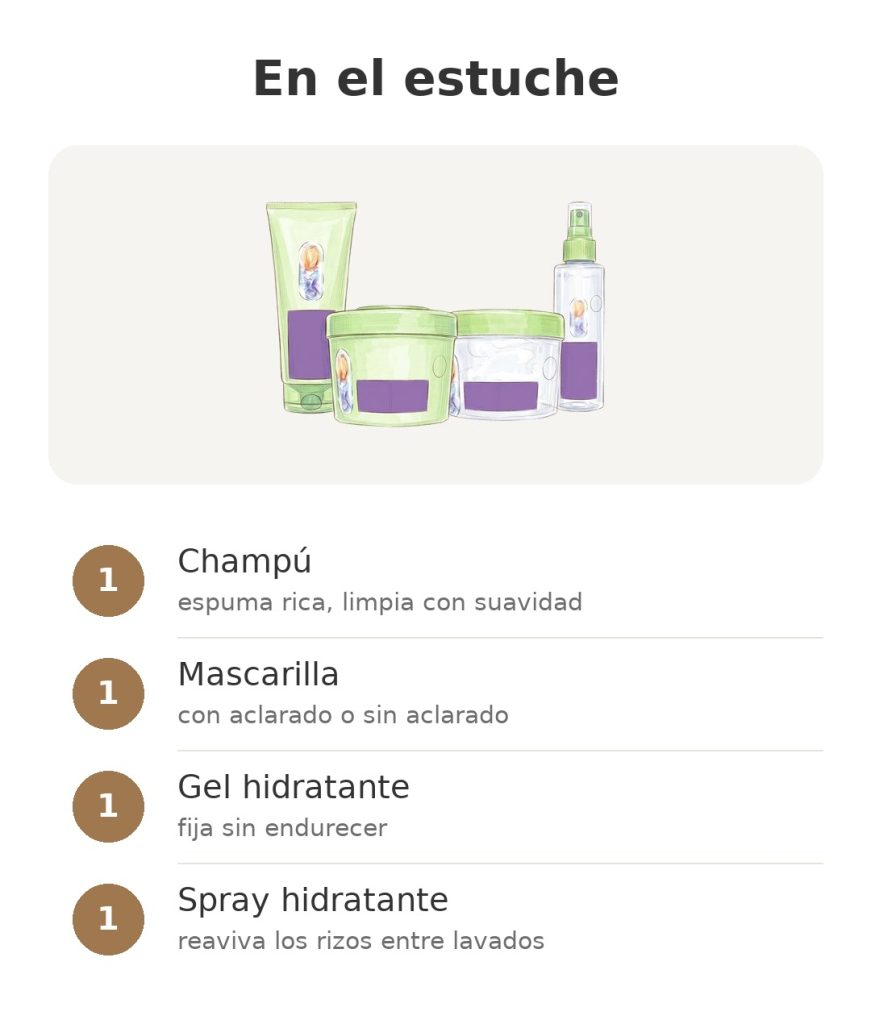set Garnier Fructis Método Rizos con champú, mascarilla, gel y spray – contenido del estuche: Champú, Mascarilla