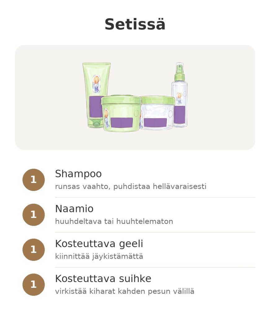 Garnier Fructis Méthode Boucles -rutiini Garnier Fructis Kiharametodi -setin sisältö: shampoo, naamio, kosteuttava geeli ja suihke