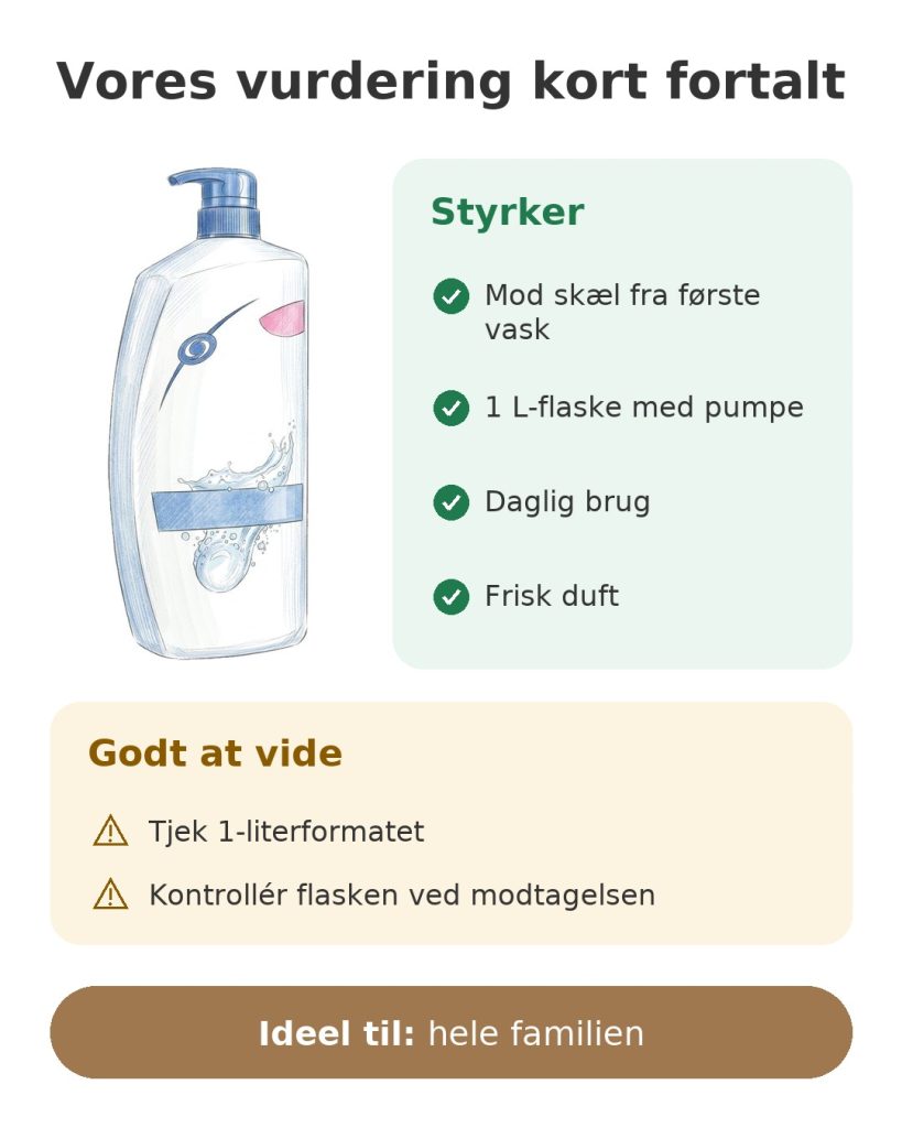 Vores vurdering kort fortalt af shampoo mod skæl i 1 liters flaske med pumpe til hele familien