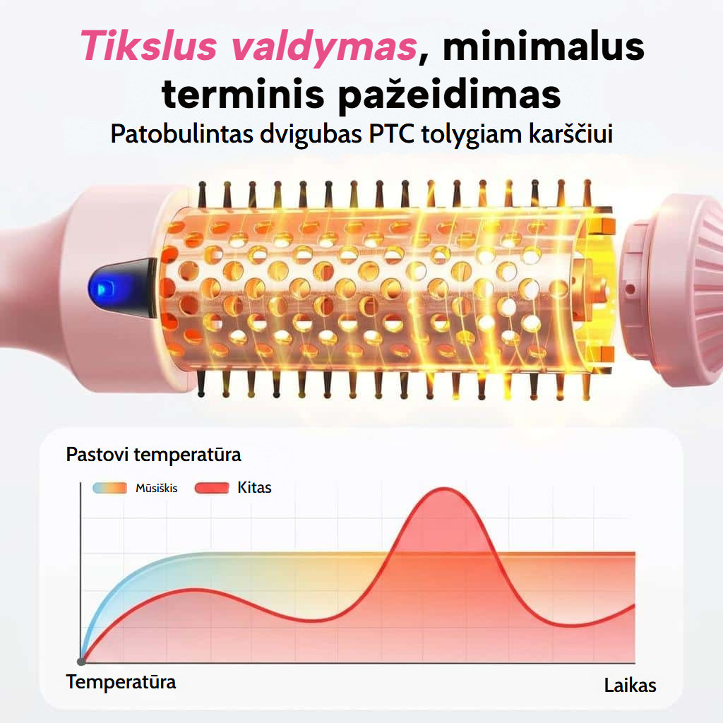 Šildomas tiesinimo, garbanojimo ir apimties suteikimo šepetys su LED ekranu