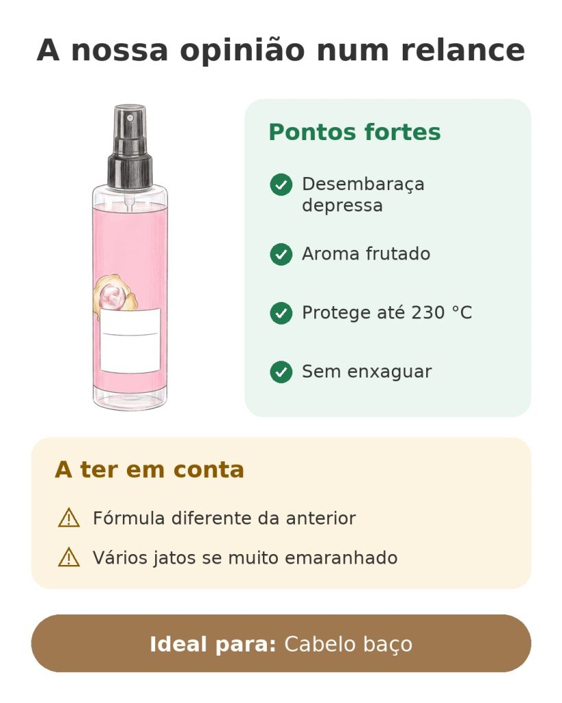 A nossa opinião num relance sobre o spray desembaraçante sem enxaguamento da Schwarzkopf