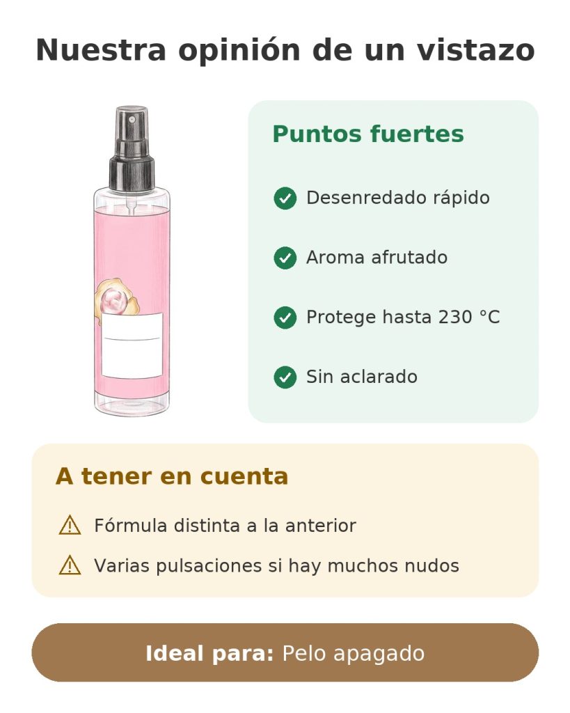 Nuestra opinión de un vistazo sobre el spray desenredante sin aclarado de Schwarzkopf