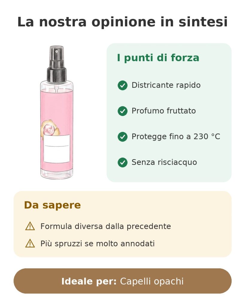 La nostra opinione in sintesi sullo spray districante senza risciacquo di Schwarzkopf